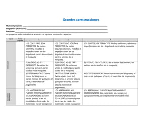 Grandes construcciones
Título del proyecto: ___________________________________________________________________________________
Integrantes (matrículas): _______________________________________________________________________________
Evaluador: ___________________________________________________________________________________________
Los proyectos serán evaluados de acuerdo a la siguiente puntuación y aspectos.

         Aspecto    Puntos
                   asignados
                                            1                             2                                           3
                               LOS CORTES NO SON             LOS CORTES NO SON TAN          LOS CORTES SON PERFECTOS: No hay salientes, rebabas o
                               PERFECTOS: Se notan           PERFECTOS: Se notan            imperfecciones en los ángulos de corte de la maqueta.
                               salientes, rebabas o          algunas salientes, rebabas o
                               imperfecciones en los         imperfecciones en los
                               ángulos de corte de casi toda ángulos de corte sólo en una
                               la maqueta.                   parte o sección de la
                                                             maqueta.
 TERMINADOS




                               EL PEGADO NO ES               EL PEGADO NO ES TAN            EL PEGADO ES EXCELENTE: No se notan las uniones, no
                               EXCELENTE: Se notan las       EXCELENTE: Se nota una         existen partes sueltas en la maqueta .
                               uniones y existen partes      unión, ó existe alguna parte
                               sueltas en la maqueta.        suelta en la maqueta.
                                EXISTEN MARCAS: Existen      EXISTE ALGUNA MARCA:           NO EXISTEN MARCAS: No existen trazos del diagrama, ni
                               trazos del diagrama, o        Existe algún trazo del         marcas de guía para el corte, ni manchas de pegamento
                               varias marcas de guía para el diagrama, o se nota alguna
                               corte, o manchas de           guía para el corte, o existe
                               pegamento                     alguna mancha de
                                                             pegamento.
                               LOS MATERIALES NO             LOS MATERIALES NO              LOS MATERIALES FUERON APROPIADAMENTE
                               FUERON APROPIADAMENTE FUERON APROPIADAMENTE                  SELECCIONADOS: Los materiales se escogieron
 ELECCIÓN DE
 MATERIALES




                               SELECCIONADOS: Existen        SELECCIONADOS EN SU            apropiadamente para representar el modelo real.
                               varias partes, o en su        TOTALIDAD: Existen algunas
                               totalidad en los cuales los   partes en las cuales los
                               materiales no se escogieron materiales no se escogieron
 