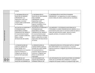 misma.

                           LA INFORMACIÓN NO SE          LA INFORMACIÓN SE               LA INFORMACIÓN SE MUESTRA DE MANERA
                           MUESTRA DE MANERA             MUESTRA DE UNA MANERA           ORGANIZADA: Las diapositivas no están cargadas, y
                           ORGANIZADA: Las               MAS O MENOS                     existen tablas de valores condensando los resultados.
                           diapositivas están muy        ORGANIZADA: algunas
                           cargadas, y no existe         diapositivas están
                           ninguna tabla condensando     demasiado cargadas, y
                           los resultados.               algunos resultados no son
                                                         mostrados en tablas.
                           NO EXISTEN LAS IMÁGENES Y     NO EXISTEN LAS IMÁGENES Y       LAS IMÁGENES Y FOTOGRAFIAS MUESTRAN EN SU
                           FOTOGRAFIAS QUE               FOTOGRAFIAS QUE                 TOTALIDAD EL AVANCE PROGRESIVO DEL MODELO: En la
                           MUESTREN EL AVANCE            MUESTREN EL AVANCE              presentación power point se muestran evidencias (fotos o
PRESENTACIÓN POWER POINT




                           PROGRESIVO DEL MODELO:        PROGRESIVO DEL MODELO:          video) del desarrollo del modelo desde los trazos ,
                           En la presentación power      En la presentación power        pegado, pintado, y el producto terminado.
                           point no existen evidencias   point se muestran evidencias
                           (fotos o video)               (fotos o video) Pero se obvia
                           del desarrollo del modelo.    alguna fase del desarrollo de
                                                         la misma.


                            LA PRESENTACIÓN NO           LA PRESENTACIÓN EN              LA PRESENTACIÓN EN SU TOTALIDAD CAPTA EL INTERES
                           CAPTA EL INTERES DEL          CIERTAS PARTES CAPTA EL         DEL ESPECTADOR: En la presentación se muestran
                           ESPECTADOR: En la             INTERES DEL ESPECTADOR:         aspectos históricos e imágenes que llamen la atención del
                           presentación no se muestran   En la presentación se           espectador.
                           aspectos históricos o         muestran algunos aspectos
                           imágenes que llamen la        históricos e imágenes que
                           atención del espectador.      llamen la atención del
                                                         espectador.
                           NINGUNO DE LOS                LOS INTEGRANTES DEL             LOS INTEGRANTES DEL EQUIPO MUESTRAN UN DOMINIO
INGENIER
CONCEPT




ANTECED
 RELACIO
 MIENTO
 CONOCI




 CON LA
 NADOS




  ENTES
   ÍA Y




                           INTEGRANTES DEL EQUIPO        EQUIPO MUESTRAN UN              TOTAL DE LA HISTORIA DE SU MODELO: A cualquier
    OS
    DE




                           MUESTRA UN DOMINIO EN         DOMINIO PARCIAL DEL             integrante del equipo cuando se le pregunta algo sobre
 