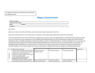 Las siguientes rúbricas se utilizarán para la evaluación
del segundo parcial.

                                                                           Magia y Ciencia Ficción
           Título del proyecto: ___________________________________________________________________________________
           Integrantes (matrículas): _______________________________________________________________________________
           Grupo: _____________ Profesor:_______________________________________________________________________
           Evaluador: ___________________________________________________________________________________________

     Instrucciones:

     Seleccione el cuadro, de entre los enmarcados, que mejor describa el trabajo realizado por los alumnos

     Esta guía de evaluación busca ser lo más clara posible, sin embargo, si tuviera alguna duda puede solicitar apoyo de los responsables.

     Un mismo equipo puede mostrar dos actos diferentes, en caso de querer realizar tres trucos de magia diferentes, el responsable del área decidirá si procede,
     cada acto se evaluará de manera independiente. NO SE PODRÁN HACER PRESENTACIONES DE ACTOS CON PIROTECNIA. PODRAN USAR COMO RESPALDO
     CAMARAS DE VIDEO Y TENDRÁN UNA PANTALLA PARA PROYECCIONES DE VIDEOS Y/O PRESENTACIONES PP. SE DEBE DE ENTREGAR UN CD ( DE ACUERO CON
     LAS ESPECIFICACIONES TÉCNICAS DE ENTREGA DE PRESENTACIÓN PRELIMINAR) CON EL VIDEO DE LO QUE SE VA A REALIZAR PARA SU EVALUACIÓN Y SU
     APROBACIÓN PARA PRESENTARSE EN EL EVENTO PÚBLICO. EL VIDEO EDL ACTO SERÁ EVALUADO POR EL PROFESOR DEL GRUPO DE ACUERDO CON LA
     SIGUIENTE RÚBRICA, LA CUAL SERÁ LA MISMA CON LA QUE SE EVALUARAN LOS TRABAJOS POR PARTE DEL JURADO EN LA PRESENTACIÓN PÚBLICA.

     Sección        Requerimientos Generales                          1                             2                             3                              Comentarios
                    Tiempo: El acto (truco) tiene una duración de 7   El acto dura entre 2-4        El acto dura 5 minutos.       El acto dura 6-7 minutos.
                    minutos máximo, uno para montar, 3-4 para la      minutos, o menos.             .
                    presentación y 2 para la explicación del
     Presentación




                    fenómeno o proceso científico que se estudia o
                    trata en el acto seleccionado.
                    NO SE PERMITIRÁ NINGÚN ACTO QUE
                    SOBREPASE EL LÍMITE DE TIEMPO.
                    Explicación del proceso científico estudiado:     No se menciona el proceso o   Se menciona el proceso        Se explica explícitamente el   .
                    Los estudiantes describen explícitamente cual     fenómeno científico que       científico involucrado, sin   proceso o fenómeno
 