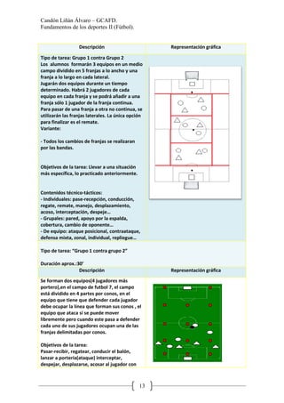 Candón Liñán Álvaro – GCAFD.
Fundamentos de los deportes II (Fútbol).
Descripción
Tipo de tarea: Grupo 1 contra Grupo 2
Los alumnos formarán 3 equipos en un medio
campo dividido en 5 franjas a lo ancho y una
franja a lo largo en cada lateral.
Jugarán dos equipos durante un tiempo
determinado. Habrá 2 jugadores de cada
equipo en cada franja y se podrá añadir a una
franja sólo 1 jugador de la franja continua.
Para pasar de una franja a otra no continua, se
utilizarán las franjas laterales. La única opción
para finalizar es el remate.
Variante:
- Todos los cambios de franjas se realizaran
por las bandas.
Objetivos de la tarea: Llevar a una situación
más específica, lo practicado anteriormente.
Contenidos técnico-tácticos:
- Individuales: pase-recepción, conducción,
regate, remate, manejo, desplazamiento,
acoso, interceptación, despeje…
- Grupales: pared, apoyo por la espalda,
cobertura, cambio de oponente…
- De equipo: ataque posicional, contraataque,
defensa mixta, zonal, individual, repliegue…
Tipo de tarea: “Grupo 1 contra grupo 2”
Duración aprox.:30’
Descripción
Se forman dos equipos(4 jugadores más
portero),en el campo de futbol 7, el campo
está dividido en 4 partes por conos, en el
equipo que tiene que defender cada jugador
debe ocupar la línea que forman
equipo que ataca si se puede mover
libremente pero cuando este pasa a defender
cada uno de sus jugadores ocupan una de las
franjas delimitadas por conos.
Objetivos de la tarea:
Pasar-recibir, regatear, conducir el balón,
lanzar a portería(ataque) interceptar,
despejar, desplazarse, acosar al jugador con
GCAFD.
Fundamentos de los deportes II (Fútbol).
13
Descripción Representación gráfica
Tipo de tarea: Grupo 1 contra Grupo 2
Los alumnos formarán 3 equipos en un medio
campo dividido en 5 franjas a lo ancho y una
franja a lo largo en cada lateral.
Jugarán dos equipos durante un tiempo
2 jugadores de cada
equipo en cada franja y se podrá añadir a una
franja sólo 1 jugador de la franja continua.
Para pasar de una franja a otra no continua, se
utilizarán las franjas laterales. La única opción
s los cambios de franjas se realizaran
Objetivos de la tarea: Llevar a una situación
más específica, lo practicado anteriormente.
tácticos:
recepción, conducción,
desplazamiento,
acoso, interceptación, despeje…
Grupales: pared, apoyo por la espalda,
cobertura, cambio de oponente…
De equipo: ataque posicional, contraataque,
defensa mixta, zonal, individual, repliegue…
Grupo 1 contra grupo 2”
Descripción Representación gráfica
Se forman dos equipos(4 jugadores más
portero),en el campo de futbol 7, el campo
está dividido en 4 partes por conos, en el
equipo que tiene que defender cada jugador
debe ocupar la línea que forman sus conos , el
equipo que ataca si se puede mover
libremente pero cuando este pasa a defender
cada uno de sus jugadores ocupan una de las
franjas delimitadas por conos.
recibir, regatear, conducir el balón,
lanzar a portería(ataque) interceptar,
despejar, desplazarse, acosar al jugador con
Representación gráfica
Representación gráfica
 