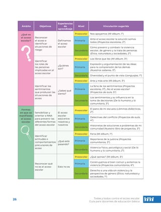 Todas y todos contra el acoso escolar.pdf