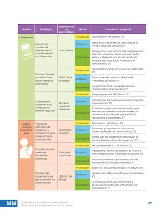 Todas y todos contra el acoso escolar Guía docennte.pdf