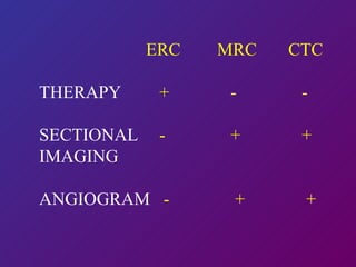 ERC MRC CTC THERAPY   +   -   - SECTIONAL   -   +   + IMAGING ANGIOGRAM  -   +   + 