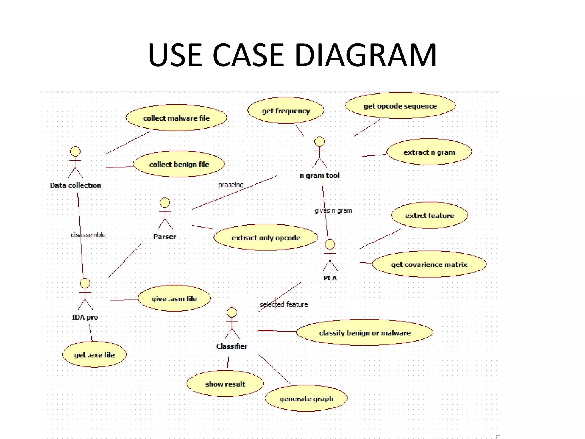 USE CASE DIAGRAM
 