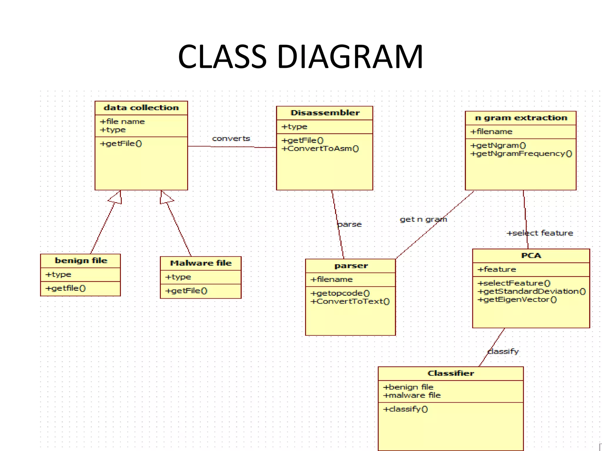 CLASS DIAGRAM
 