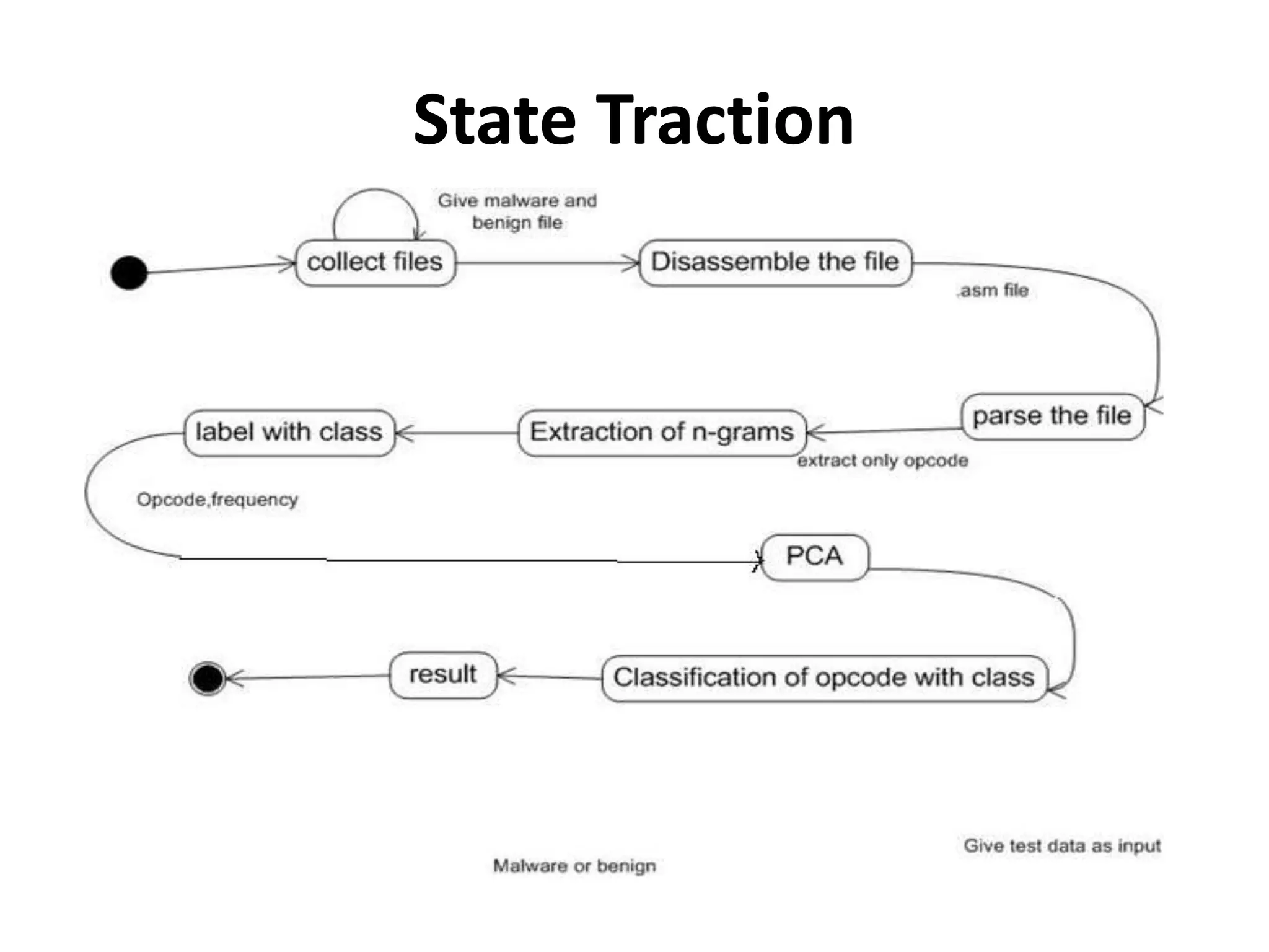 State Traction
 
