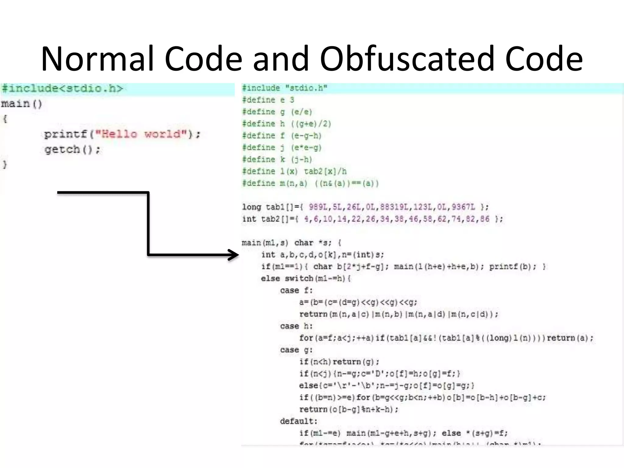 Normal Code and Obfuscated Code
 