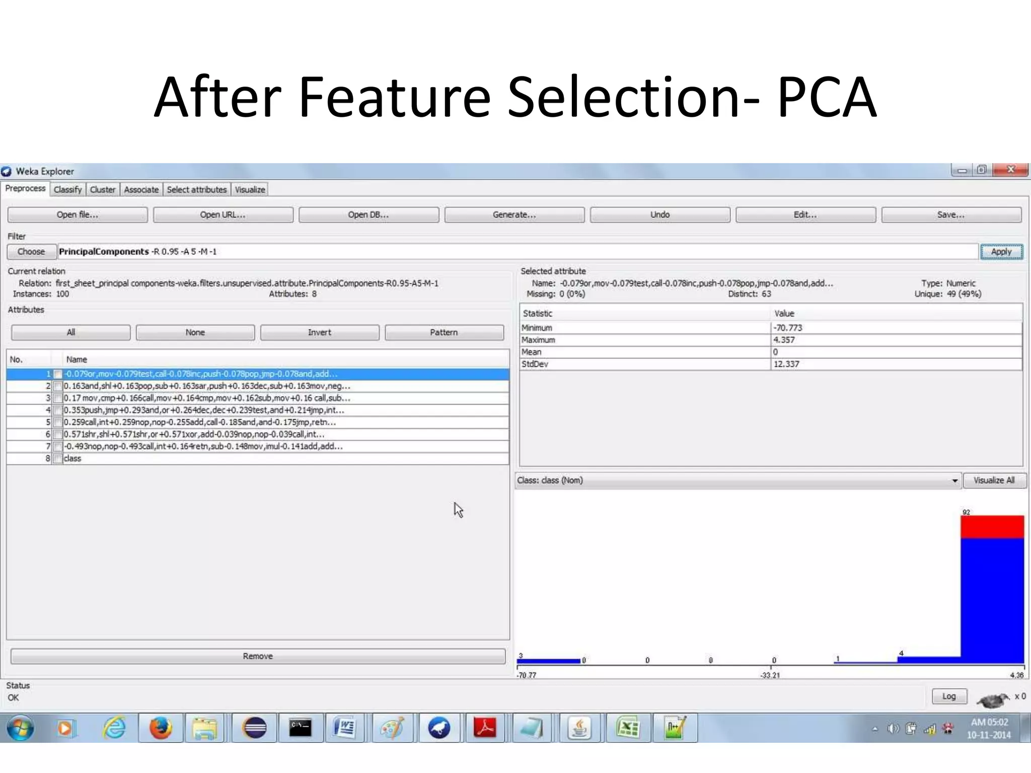 After Feature Selection- PCA
 