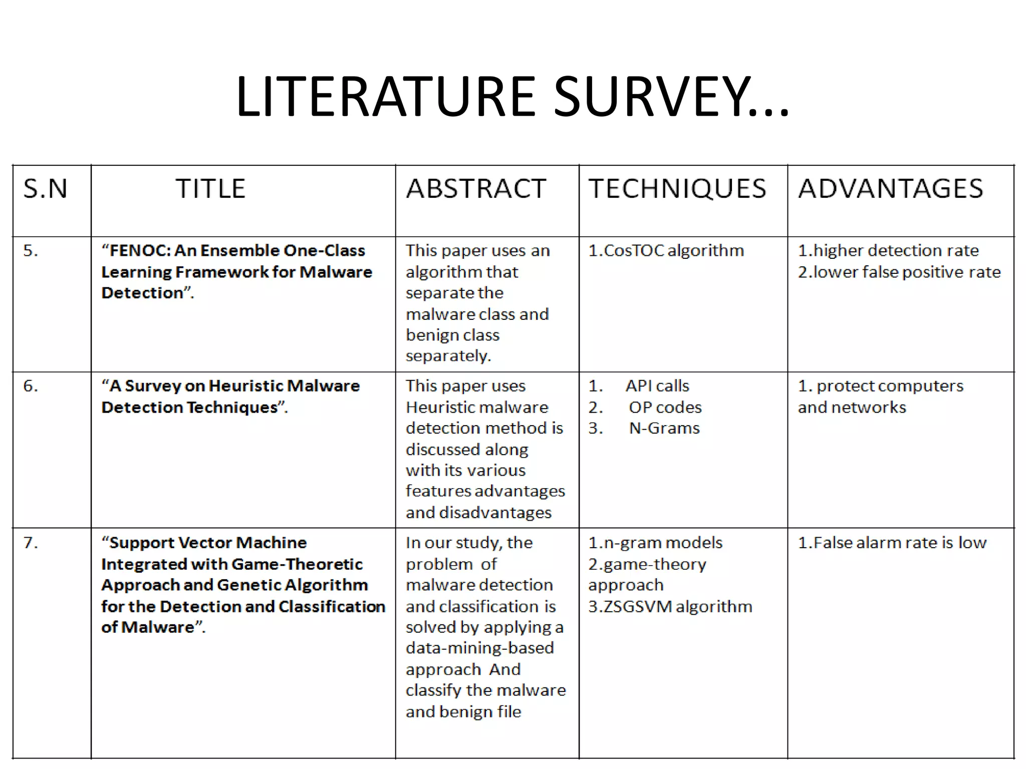 LITERATURE SURVEY...
 