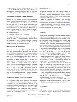 average weight of branches in the ith group and i = 1, 2,
3,…,n are the branch groups. The branch biomass of
individual tree was ﬁnally multiplied with the number of
trees of the species in all the 15 plots for each station.
Aboveground leaf biomass (AGLB) estimation
One tree per each plot was randomly considered for esti-
mation. All leaves from six branches (two of each size
group) of individual trees of each species were removed
and oven dried at 70 °C, and dry weight (species wise) was
estimated. The leaf biomass of each tree was then calcu-
lated by multiplying the average biomass of the leaves per
branch with the number of branches in that tree. Finally,
the dry leaf biomass (for each station) was estimated with
the following equation:
Ldb ¼ n1Lw1N1 þ n2Lw2N2 þ Á Á Á þ niLwiNi;
where Ldb is the dry leaf biomass of selected mangrove
species per plot, n1…ni are the number of branches of each
tree of the species, Lw1…Lwi are the average dry weight of
leaves removed from the branches and N1…Ni are the
number of trees of the species in the plots.
‘‘Other species’’ AGB estimation
During the same time span of the study, the AGB of the
three most common species (Avicennia alba, Avicennia
marina and Excoecaria agallocha), within each study site,
was estimated (Supplementary Fig. S1), as an ancillary
data, by the same methods described above. Then, the
annual biomass change of the three species was summed
and referred as ‘‘Other species AGB’’. The mean total
annual AGB for ‘‘Other species’’ of Western sector was
149.13 ± 25.87 t ha-1
(range: 100.41 ± 14.32–185.25 ±
21.16), while the mean total annual AGB for ‘‘Other spe-
cies’’ of central sector was 172.30 ± 18.11 t ha-1
(range:
117.53 ± 13.81–215.71 ± 19.42). Differently from the
growth of H. forms, the AGB trends of these three most
common species (a proxy of the whole mangrove forest)
show no discrepancy between, and a constant increase in
both, the two sectors (Supplementary Fig. S1).
Phosphate, nitrate and temperature sampling
For each observational station, triplicate water samples
were collected from the surface (depth range = 0–25 cm)
at a distance of 50 m of each other and analysed for the
following parameters: nitrate (NO3-N), phosphate (PO4-P)
and temperature. A Celsius thermometer was used to
measure the surface water temperature. NO3-N and PO4-P
were analysed as per the procedure stated in Strickland and
Parsons (1972) and APHA (2001).
Statistical analysis
Because our data came from time series, to evaluate the
signiﬁcance of the differences between the two sectors, we
calculated a pairwise non-parametric statistics, such as
Wilcoxon–Mann–Whitney (WMW) signed-rank test (Hett-
mansperger and McKean 1998).
Then, we calculated the Spearman’s rank correlation
coefﬁcient, which is a non-parametric good indicator of the
signiﬁcance level of a tendency in a time series (Daniel 1990).
We performed linear regression and residuals analysis,
and then we checked for (temporal) autocorrelation of
residuals (Tuljapurkar and Haridas 2006).
RESULTS
Prior to analyse the inﬂuence of our target parameter (salinity)
on H. formes, we analysed whether there was a signiﬁcant
correlation between other physiologically important param-
eters (phosphate P, nitrate N and temperature T) and the AGB
change of this species. We plotted P, N and T in time (Fig. 2).
This ﬁgure shows no evident increasing–decreasing trend,
apart from a moderate rise of nitrate level in both sectors. To
check the signiﬁcance of any potential relation, we performed
a Spearman’s rho correlation test. None of the coefﬁcients
correlate signiﬁcantly with AGB in both sectors (W: P-AGB
t = 0, p = 1; C: P-AGB t = 1.1, p = 0.29; W: N-AGB
t = 0.7, p = 0.5; C: N-AGB t = 2.02, p = 0.07; W: T-AGB
t = 0.97, p = 0.36; C: T-AGB t = 1.67, p = 0.13).
Then, we plotted AGB of H. fomes and salinity trends in
time (Fig. 3). Differences in AGB (U12,12 = 78; p0.01)
and salinity (U12,12 = 69; p0.01) between western and
central sectors were both statistically signiﬁcant.
Spearman’s rho correlation coefﬁcients for AGB and
salinity of western and central sectors were -0.92 and
0.85, respectively. Scatterplots show the correlation
between ABG and salinity in both sectors (Fig. 4), and
underline the fact that AGB and salinity in the western
sector are inversely proportional and highly correlated.
Linear regression analysis showed that AGB of H. fomes
and salinity relationship, in both sector, is highly signiﬁ-
cant (W: t = -7.59, p0.01; C: t = 5.17, p0.01).
Residuals analyses showed no evident trend.
We also tested the temporal autocorrelation of the regres-
sion residuals, and we detected that both ACF and PACF were
within the lower and uppers conﬁdence levels (at 95 %).
DISCUSSION
In this study, we showed the impact of salinity alteration on
the change in AGB of the endangered and stenoecious
Ambio
123
Ó Royal Swedish Academy of Sciences 2016
www.kva.se/en
 