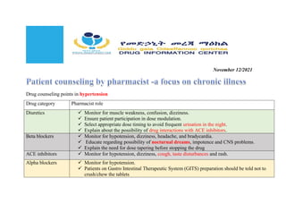 November 12/2021
Drug counseling points in hypertension
Drug category Pharmacist role
Diuretics  Monitor for muscle weakness, confusion, dizziness.
 Ensure patient participation in dose modulation.
 Select appropriate dose timing to avoid frequent urination in the night.
 Explain about the possibility of drug interactions with ACE inhibitors.
Beta blockers  Monitor for hypotension, dizziness, headache, and bradycardia.
 Educate regarding possibility of nocturnal dreams, impotence and CNS problems.
 Explain the need for dose tapering before stopping the drug
ACE inhibitors  Monitor for hypotension, dizziness, cough, taste disturbances and rash.
Alpha blockers  Monitor for hypotension.
 Patients on Gastro Intestinal Therapeutic System (GITS) preparation should be told not to
crush/chew the tablets
 