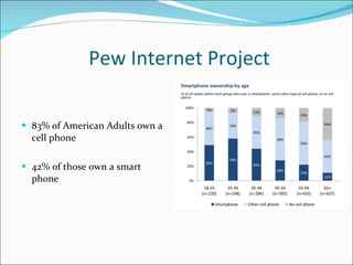 Pew Internet Project <ul><li>83% of American Adults own a cell phone </li></ul><ul><li>42% of those own a smart phone </li...
