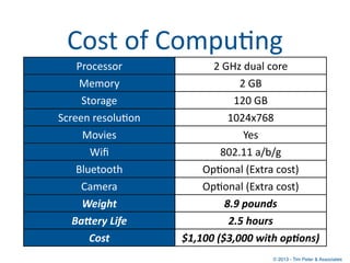 Cost	
  of	
  Compu;ng
    Processor               2	
  GHz	
  dual	
  core
     Memory                           2	
  GB
...