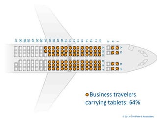 Business	
  travelers	
  
carrying	
  tablets:	
  64%
                  © 2013 - Tim Peter & Associates
 
