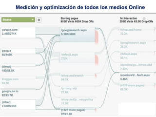 Medición y optimización de todos los medios Online
 