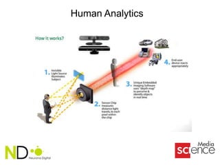 Human Analytics
 
