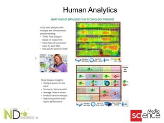 Human Analytics
 