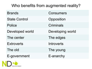 Who benefits from augmented reality?
Brands               Consumers
State Control        Opposition
Police               Criminals
Developed world      Developing world
The center           The edges
Extroverts           Introverts
The old              The young
E-government         E-anarchy
 