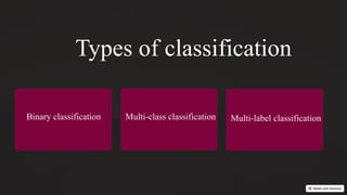 AIML CLASSIFICATION supervised , unsupervised, types of learning | PPTX