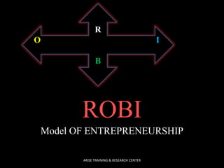 ROBI
Model OF ENTREPRENEURSHIP
R
O I
B
ARISE TRAINING & RESEARCH CENTER
 
