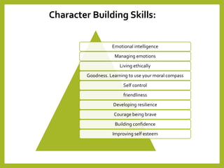 Emotional intelligence
Managing emotions
Living ethically
Goodness. Learning to use your moral compass
Self control
friendliness
Developing resilience
Courage being brave
Building confidence
Improving self esteem
Character Building Skills:
 