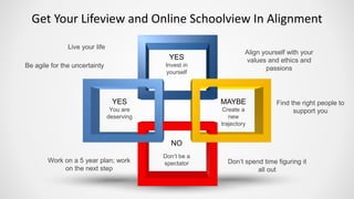 Get Your Lifeview and Online Schoolview In Alignment
YES
You are
deserving
MAYBE
Create a
new
trajectory
YES
Invest in
yourself
NO
Don’t be a
spectatorWork on a 5 year plan; work
on the next step
Live your life
Don’t spend time figuring it
all out
Align yourself with your
values and ethics and
passionsBe agile for the uncertainty
Find the right people to
support you
 