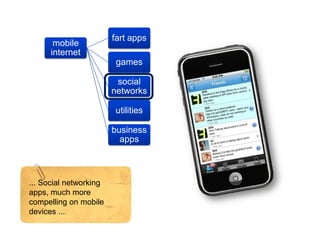Today: Mobile Internet, Tomorrow: What?