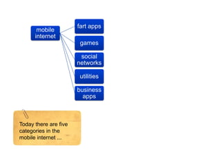 Today: Mobile Internet, Tomorrow: What?