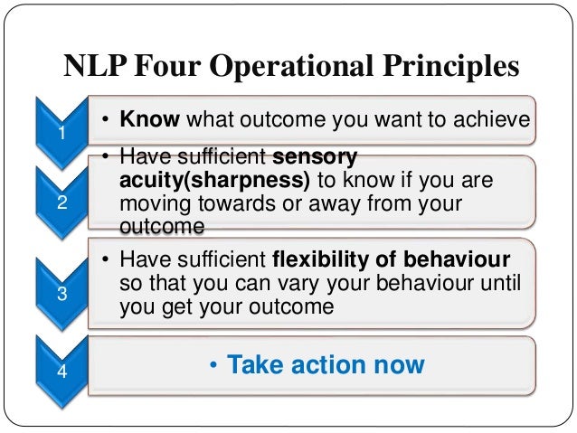 Neuro Linguistic Programming