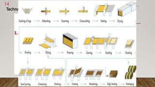 2. INTRODUCTION
Technology to be Employed
 Step 1: Stocking round logs in the log yard
 Sectioning the logs
 Processing the logs
 Peeling the logs
 Drying
 Clipping
 Packing
4/2/2023
Birat Veneer and Ply Pvt. ltd.
14
 