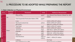 3. PROCEDURE TO BE ADOPTED WHILE PREPARING THE REPORT
1. Data Collection on Physical Environment
4/2/2023
Birat Veneer and Ply Pvt. ltd.
16
S. N.
Pollutant
Category
Parameters Units Method of Measurement
1.
Air
PM10 & PM2.5 µg/m3 Aero Biotech Dust Monitor (Model No: ABT-
DM02)
2. Total Suspended Particulate Matter (TSP) µg/m3
3.
Water
Color 2120 B. APHA 23st edition
4. Electrical Conductivity µS/cm 2510 B. APHA 23st edition
5. pH at 24oC 4500 H+ B. APHA 23st edition
6. Total Solid mg/L 2540 B. APHA 23st edition
7. Turbidity NTU 2130 B. APHA 23st edition
8. Ammonia-N mg/L 4500 NH3 F. APHA 23st edition
9. Chloride mg/L 4500-Cl- B. APHA 23st edition
10. Iron mg/L 3500-Fe B. APHA 23st edition
11. Nitrate-N mg/L 4500 NO3
- B. APHA 23st edition
12. Total Hardness mg/L as
CaCO3
2340 C. APHA 23st edition
13. Coliform P/A Vials
 