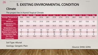 5. EXISTING ENVIRONMENTAL CONDITION
Climate
The project lies in Humid Tropical Climate
Soil Type: Alluvial
Geology: Gengetic Plain
4/2/2023
Birat Veneer and Ply Pvt. ltd.
26
(Source: DHM, GON)
Jan Feb Mar A M Jun Jul Au Sept Oct Nov Dec
Average Temperature
(oC)
16.6 19.5 24.5 27.9 28.1 27.9 27.4 27.5 26.9 24.9 21.5 18
Minimum
Temperature (oC)
10.6 13.2 17.3 21.9 23.8 24.9 25.2 25.2 24.2 20.7 15.8 12
Maximum
Temperature (oC)
22.4 25.4 30.9 33.7 32.6 31.2 30.3 30.6 30 29.2 27.1 23.9
Precipitation (mm) 9 12 13 36 127 317 430 358 278 82 4 4
Relative Humidity)%( 67 58 43 46 66 80 85 84 84 77 66 66
Precipitation Days 1 2 2 5 2 18 21 21 17 5 1 0
Sun Hours
(Hours/Day)
8.2 9.1 10.2 9.9 9.2 7.9 7.4 7.9 8.1 9.2 9.1 8.3
 