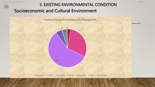 5. EXISTING ENVIRONMENTAL CONDITION
Socioeconomic and Cultural Environment
4/2/2023
Birat Veneer and Ply Pvt. ltd.
36
211
2,095
4,104
396
12
287
34
Source of Energy for Cooking of Budhiganga R.M.
Kerosene LP gas Cow dung Bio gas Electricity Others Not Stated
 