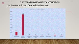 5. EXISTING ENVIRONMENTAL CONDITION
Socioeconomic and Cultural Environment
4/2/2023
Birat Veneer and Ply Pvt. ltd.
37
1,369
7,930
18 30 21 14
206
33
0
1,000
2,000
3,000
4,000
5,000
6,000
7,000
8,000
9,000
Tap/piped water Tube well /
handpump
Covered well/
kuwa
Uncovered well/
kuwa
Spout water River /stream Others Not Stated
Main Source of Drinking Water
 