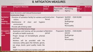 8. MITIGATION MEASURES 4/2/2023
Birat Veneer and Ply Pvt. ltd.
47
Impacts Mitigation Measures Time of
Action
Responsible Agency Cost
(NRs.)/
year
Remarks
Responsible
Agency
Monitoring
Agency
Socio-Economic and Cultural Environment
Construction Stage
Sanitation
and
Drinking
Water Issue
Provision of sanitation facility for workers and
visitors
Maintenance of clean and hygienic
environment
Provide safe drinking water
Construction
Period
Proponent MoFESC, CSIO,
DICCIP,
Budhiganga
Rural
Municipaltiy
50,000
Operation and Maintenance Stage
Occupation
al Health
Issue
- Awareness and training will be provided to
all staffs on health issues etc.
- Proper storage of formaldehyde, phenols
and fuels
- Workers will be provided with the
necessary safety gears like helmets, gloves,
ear plugs, boots, good quality masks like
N95
- Health insurance policy to workers and staff
Operation
period
Proponent MoFESC, CSIO,
DICCIP,
Budhiganga
Rural
Municipaltiy
50,000
 
