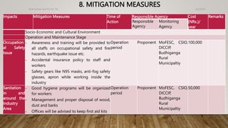 8. MITIGATION MEASURES 4/2/2023
Birat Veneer and Ply Pvt. ltd.
48
Impacts Mitigation Measures Time of
Action
Responsible Agency Cost
(NRs.)/
year
Remarks
Responsible
Agency
Monitoring
Agency
Socio-Economic and Cultural Environment
Operation and Maintenance Stage
Occupation
al Safety
Issue
- Awareness and training will be provided to
all staffs on occupational safety and fire
hazards, earthquake issue etc.
- Accidental insurance policy to staff and
workers
- Safety gears like N95 masks, anti-fog safety
glasses, apron while working inside the
industry
Operation
period
Proponent MoFESC, CSIO,
DICCIP,
Budhiganga
Rural
Municipaltiy
100,000
Sanitation
in and
around the
Industry
Area
- Good hygiene programs will be organized
for workers
- Management and proper disposal of wood,
dust and barks
- Offices will be advised to keep first aid kits
Operation
period
Proponent MoFESC, CSIO,
DICCIP,
Budhiganga
Rural
Municipaltiy
50,000
 