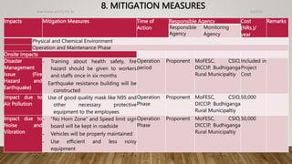 8. MITIGATION MEASURES 4/2/2023
Birat Veneer and Ply Pvt. ltd.
51
Impacts Mitigation Measures Time of
Action
Responsible Agency Cost
(NRs.)/
year
Remarks
Responsible
Agency
Monitoring
Agency
Physical and Chemical Environment
Operation and Maintenance Phase
Onsite Impacts
Disaster
Management
Issue (Fire
Hazard and
Earthquake)
- Training about health safety, fire
hazard should be given to workers
and staffs once in six months
Earthquake resistance building will be
constructed
Operation
period
Proponent MoFESC, CSIO,
DICCIP, Budhiganga
Rural Municipaltiy
Included in
Project
Cost
Impact due to
Air Pollution
Use of good quality mask like N95 and
other necessary protective
equipment to the employees
Operation
Phase
Proponent MoFESC, CSIO,
DICCIP, Budhiganga
Rural Municipaltiy
50,000
Impact due to
Noise and
Vibration
- “No Horn Zone” and Speed limit sign
board will be kept in roadside
- Vehicles will be properly maintained
- Use efficient and less noisy
equipment
Operation
Phase
Proponent MoFESC, CSIO,
DICCIP, Budhiganga
Rural Municipaltiy
50,000
 