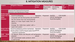 8. MITIGATION MEASURES 4/2/2023
Birat Veneer and Ply Pvt. ltd.
52
Impacts Mitigation Measures Time of
Action
Responsible Agency Cost
(NRs.)/
year
Remarks
Responsible
Agency
Monitoring
Agency
Physical and Chemical Environment
Operation and Maintenance Phase
Onsite Impacts
Impact due to
Water
Pollution
- Good housekeeping
- Corporate with the third parties who has
has the license from the environmental
agency to reuse liquid waste from oil
machine
- Arrange the toilet-rinse system with a
septic tank system
Operation
period
Proponent MoFESC, CSIO,
DICCIP, Budhiganga
Rural Municipaltiy
50,000
Impact due to
Soil Pollution
Good housekeeping will be maintained.
Avoid surface runoff of liquid waste from
machinery equipment
Operation
period
Proponent MoFESC, CSIO,
DICCIP, Budhiganga
Rural Municipaltiy
30,000
Solid Waste
Generation
- 3R (Reduce, Reuse and Recycle) will be
adopted
- Sell wood-based waste products which
is used as fuel
Operation
period
Proponent MoFESC, CSIO,
DICCIP, Budhiganga
Rural Municipaltiy
30,000
 