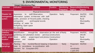 9. ENVIRONMENTAL MONITORING 4/2/2023
Birat Veneer and Ply Pvt. ltd.
63
Impact Monitoring Plan
Parameter Indicators Methods Duration Monitoring
Frequency
Responsible
Agency
Monitoring
Agency
Physical Environment
Disaster risk
management
system
Awareness to staff,
Information system to
public, provision of fire
extinguisher and
stocking of water for
firefighting, Open space
for rescuing.
Observation,
interview with staff
and public, checking
hospital records
Operation Yearly Proponent MoFESC, CSIO,
DICCIP,
Rural
Municipaltiy,
Ward
Biological Environment
Greenery
development
within project
location
Beautification through
gardening and plantation.
Work within project
location and roadside
plantation
Site observation,
review pervious
report and photos
(at the end of
construction)
Construction/
Operation
Yearly Proponent MoFESC, CSIO,
DICCIP,
Rural
Municipaltiy,
Ward
Plantation of
samplings
Planting five hundred
trees in accordance to
Payment for Ecosystem
Services
Record keeping in
coordination with
DFO
Operation Yearly Proponent
in
coordinatio
n with DFO
MoFESC
 