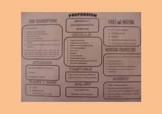 Today's professions gr