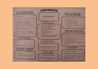 Today's professions gr