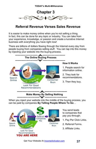 TODAY’s Multi-Millionaires
37
Get Your Website At IncomeActivator.com
Chapter 3
Referral Revenue Verses Sales Revenue
It is easier to make money online when you’re not selling a thing.
In fact, this can be done for any topic or industry. You can take from
your experience, knowledge, or passion and create a lucrative Internet
business with everything you have right now!
There are billions of dollars flowing through the Internet every day from
people buying from companies selling stuff. You can tap into this money
by injecting your website into the buying process.
The Online Buying Process
How It Works
1. People search for
information online.
2. They look for
recommendations.
3. Then they buy.
. Make Money By Selling Nothing
When you inject your website into the middle of the buying process, you
can be paid by companies By Telling People Where To Go…
You send leads
to companies that
pay you through;
1. Pay Per Click Links.
2. Referral Forms.
3. Affiliate Links.
 