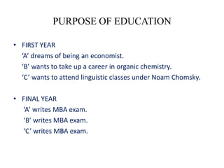 PURPOSE OF EDUCATION

• FIRST YEAR
  ‘A’ dreams of being an economist.
  ‘B’ wants to take up a career in organic chemistry.
  ‘C’ wants to attend linguistic classes under Noam Chomsky.

• FINAL YEAR
  ‘A’ writes MBA exam.
  ‘B’ writes MBA exam.
  ‘C’ writes MBA exam.
 