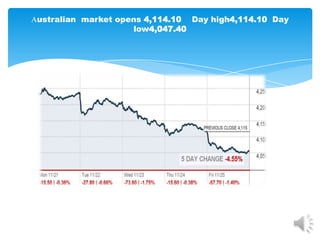 Australian market opens 4,114.10 Day high4,114.10 Day
                     low4,047.40
 