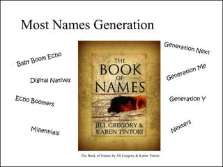 Most Names Generation


 Digital Natives


                                                                       Generation Y




                   The Book of Names by Jill Gregory & Karen Tintori
 