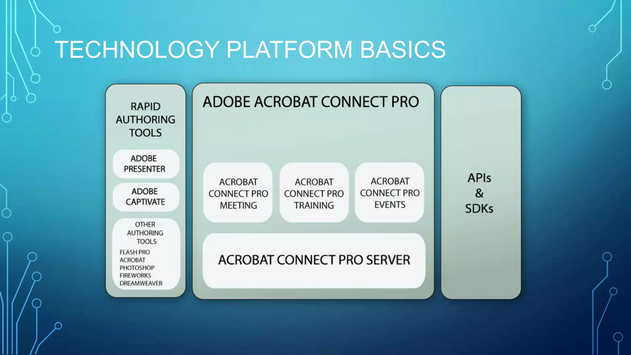 TECHNOLOGY PLATFORM BASICS
 
