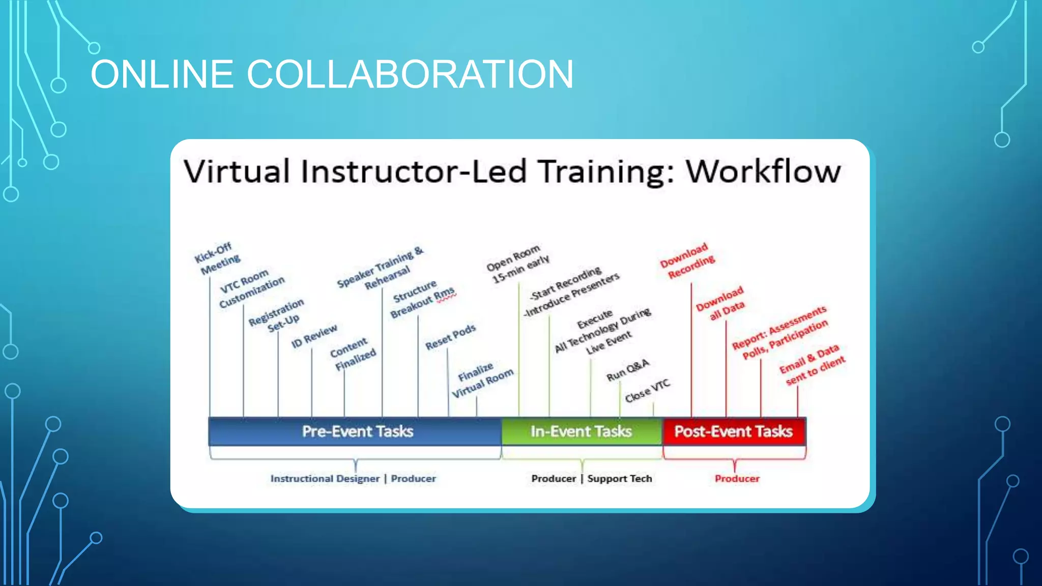 ONLINE COLLABORATION
 