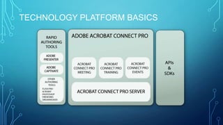 TECHNOLOGY PLATFORM BASICS
 