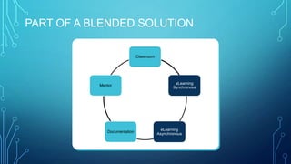 PART OF A BLENDED SOLUTION
Classroom
eLearning
Synchronous
eLearning
Asynchronous
Documentation
Mentor
 