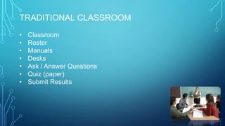 TRADITIONAL CLASSROOM
• Classroom
• Roster
• Manuals
• Desks
• Ask / Answer Questions
• Quiz (paper)
• Submit Results
 